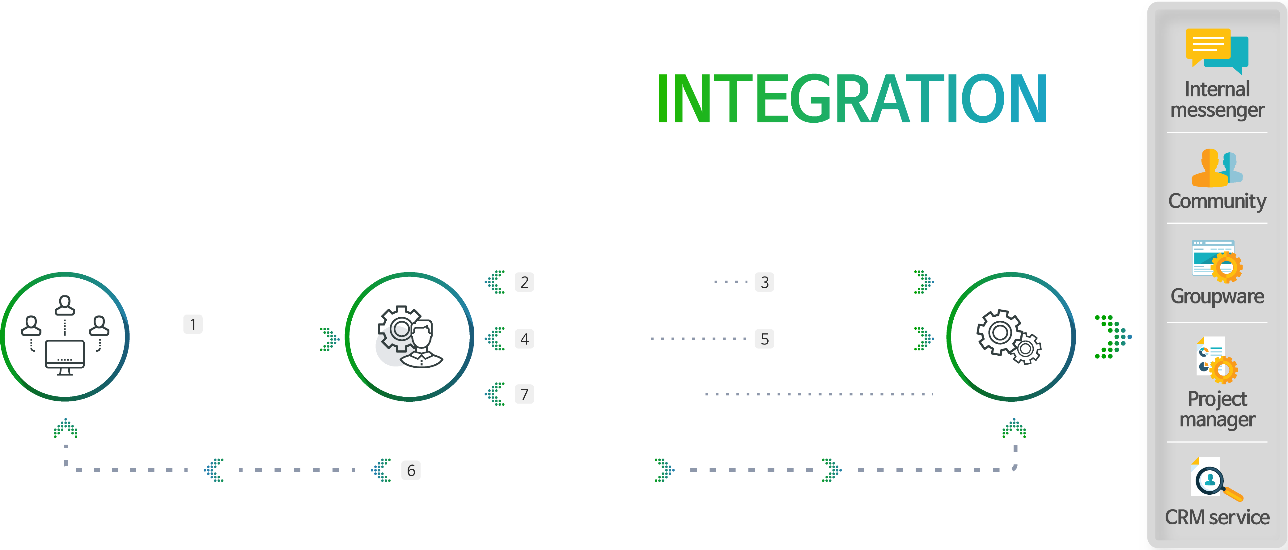 RemoteMeeting API