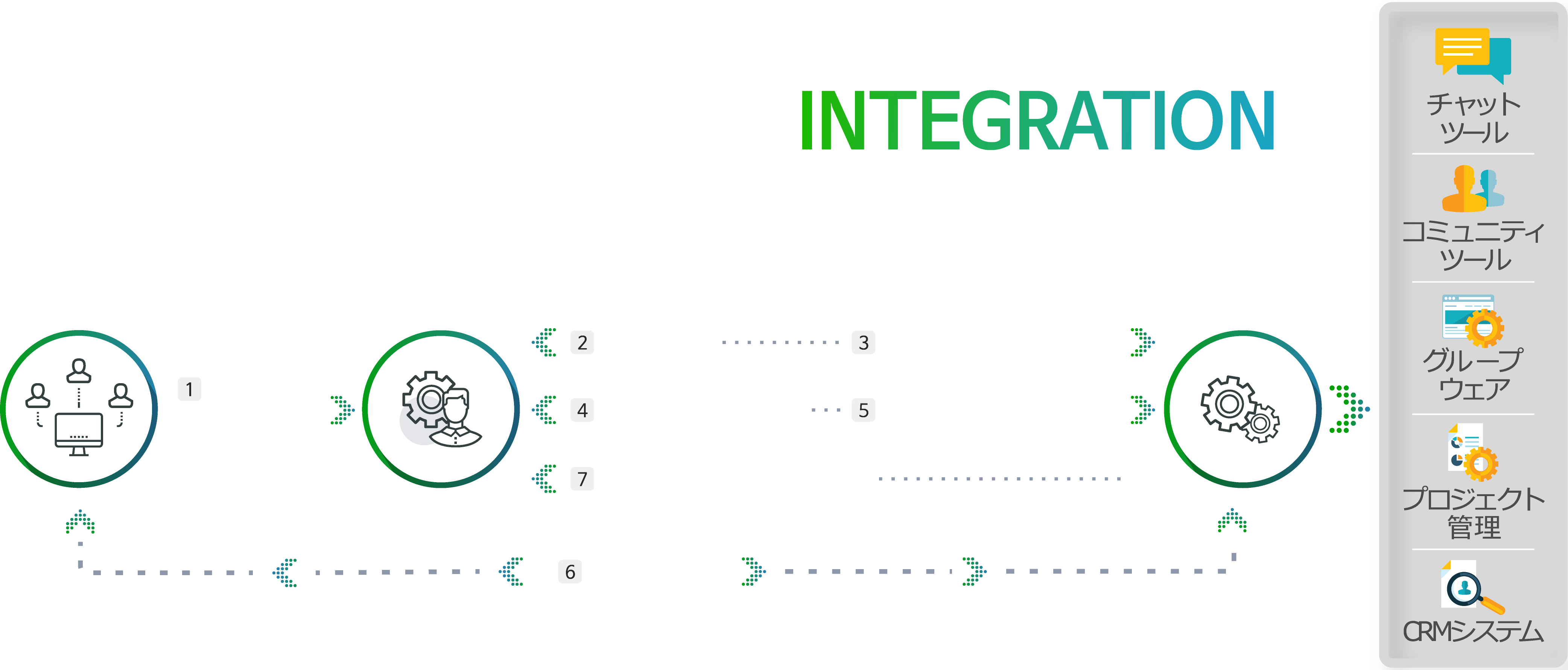 RemoteMeeting API