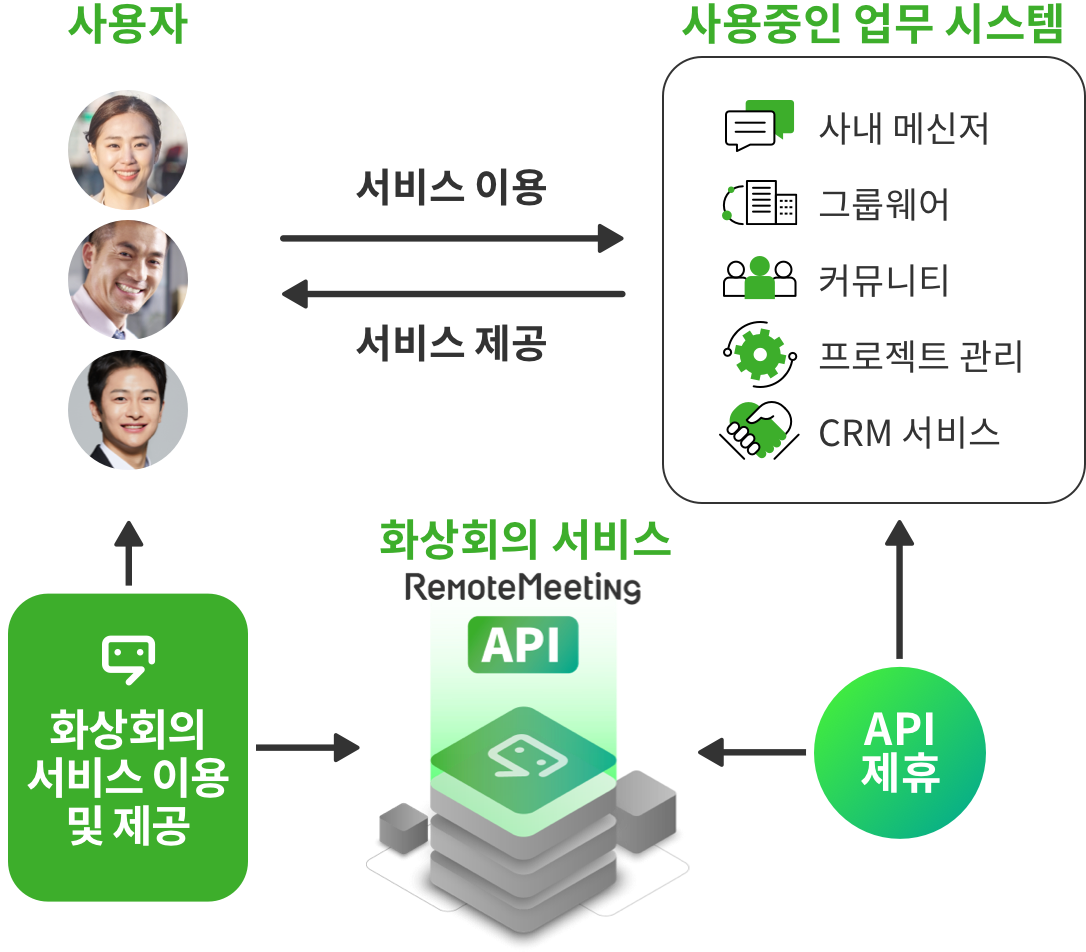 api